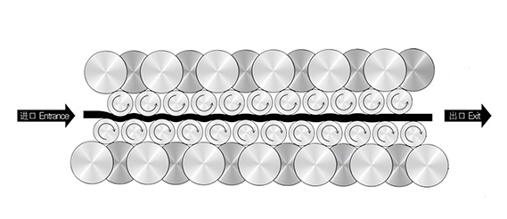 高質(zhì)保量、定制生產(chǎn)