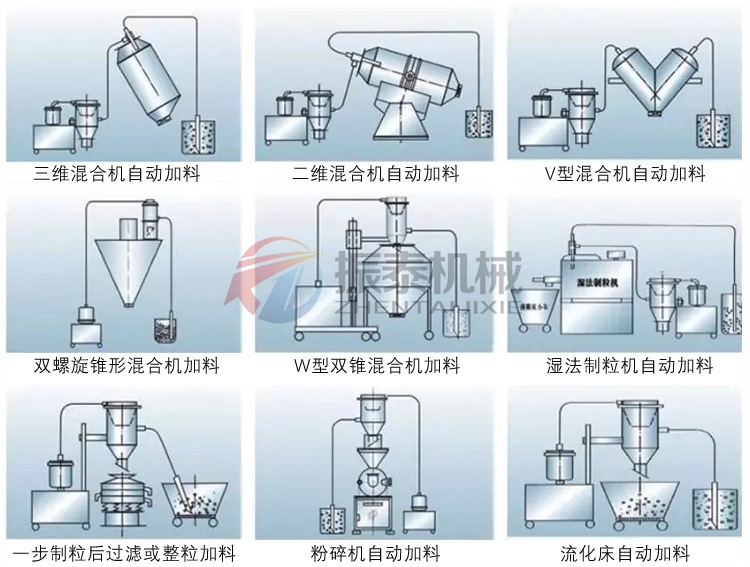 真空上料機應(yīng)用設(shè)備